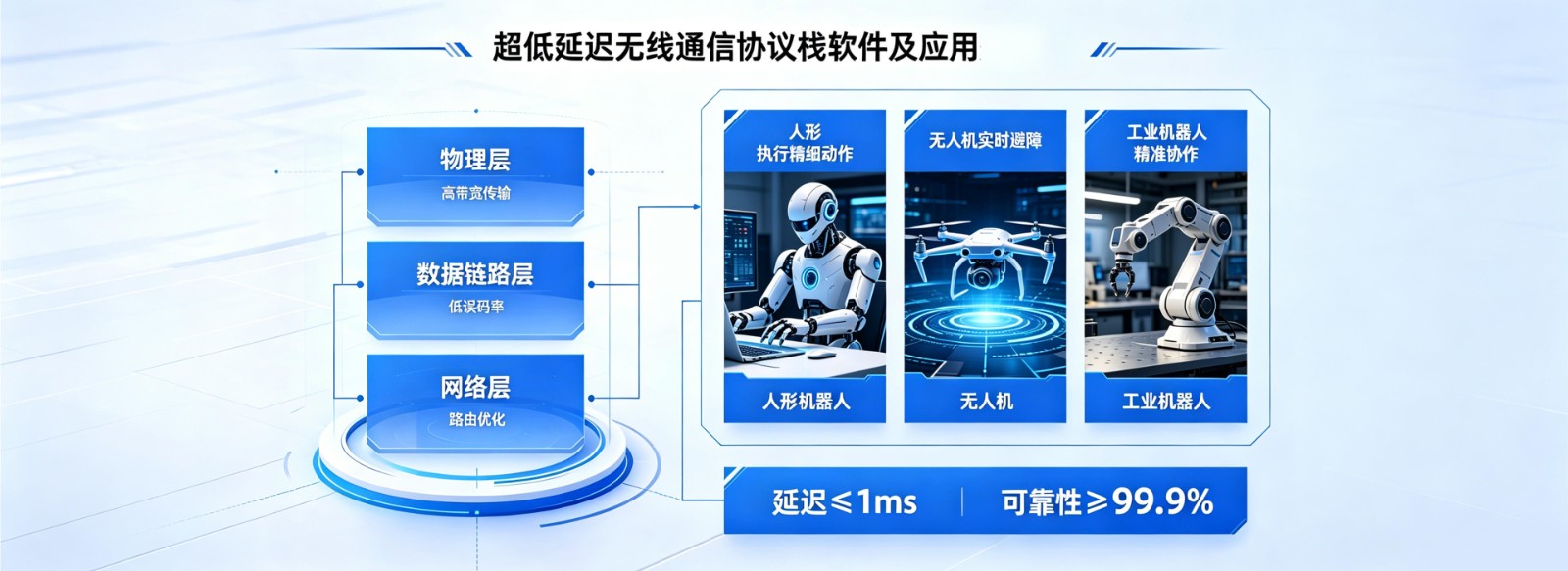 超低延迟无线通信协议栈软件(1).jpg